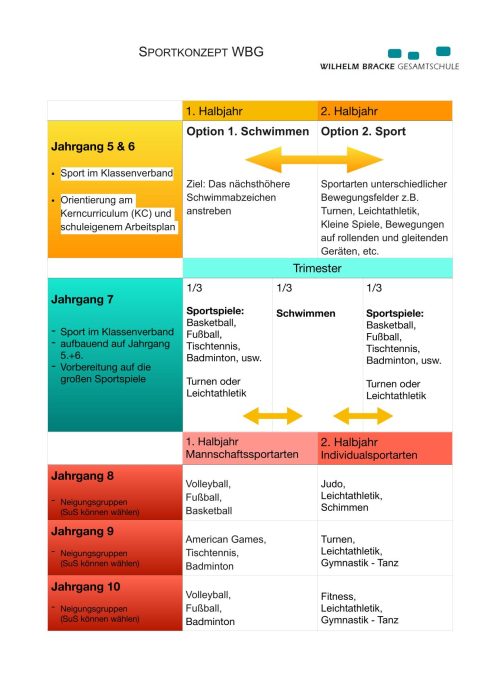 Sportkonzept (deutsch)