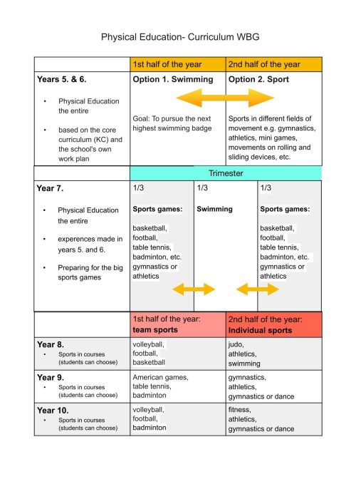 Sportkonzept (englisch)